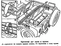 Пристрій та обладнання кузова УАЗ-469, УАЗ-469Б та УАЗ-469БГ пристрій