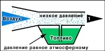 скутера