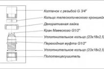 инструкции