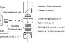 релса