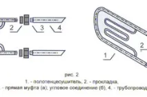 релса