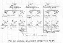 аузм