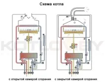 газового