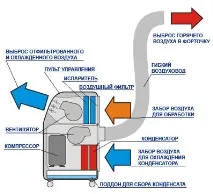 предназначението