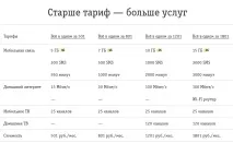 Велика халява від Білайн халява