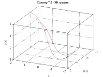 Варіаційне літочислення - Природні граничні умови варіаційне