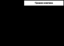 Види відносних величин та формули їх розрахунку розрахунку