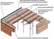 Вага плити перекриття монолітні, порожні, характеристики, розміри та ціни вага