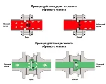 Вибираємо вентилятор для ванної кімнати безшумний зі зворотним клапаном. вибираємо