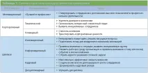 Внутрішні конкурси цілі та засоби внутрішні