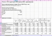 3. Завдання та кейси завдання