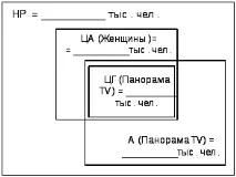 3. Завдання та кейси регіону