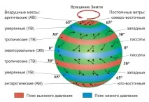 Повітряні маси що це маси