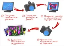 Все про проект «Онлайн-фотошкола» фотографії
