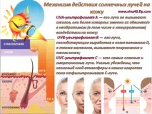 Чи шкодить ультрафіолет нашій шкірі Світ прекрасний світ