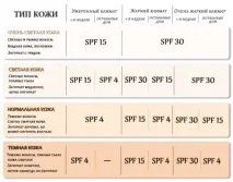 Чи шкодить ультрафіолет нашій шкірі Світ прекрасний нашій