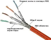 Все про кабельні канали зв’язку, Мережі, My Administrator кабельні