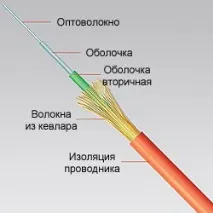 Все про кабельні канали зв’язку, Мережі, My Administrator канали