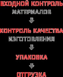 Повітряні лінії електропередач електропередач
