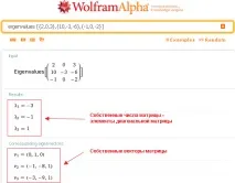 WolframAlpha по-українськи Власні вектори та власні числа матриці у Вольфрам Альфа власні
