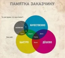 За ідеї потрібно платити ідеї