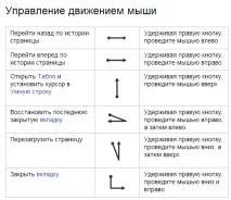 Жести миші в Яндекс браузері та скидання налаштувань скидання