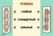 2 важливі речі, про які вам забувають сказати при встановленні пластикових вікон речі