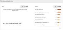 Аналог Яндекс Wordstat у Google wordstat