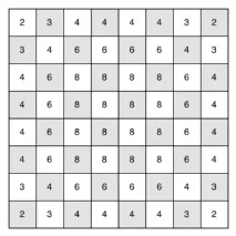 Аналіз завдання про хід коня - Problem Solving with Algorithms and Data Structures algorithms