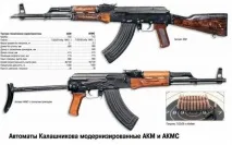 AR проти АК проти
