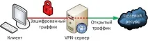 Анонімізація в інтернеті та використання self-hosted сервісів інтернеті