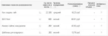Аналог Яндекс Wordstat у Google яндекс
