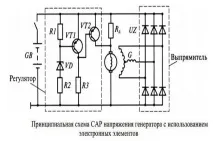 Реле-регулятор напруги генератора принцип роботи та перевірка перевірка