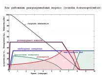 електрически