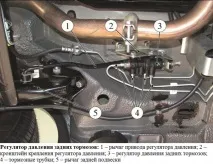 Регулятор тиску гальм Лада Пріора гальм