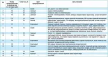 Блок запобіжників Пежо 307, 308, 206 блок