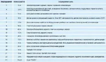 Блок запобіжників Пежо 307, 308, 206 «Пежо