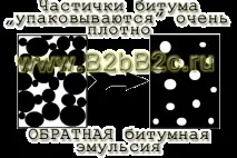 Бітумно полімерна Емульсія бітумна Бітум рідкий бітумно