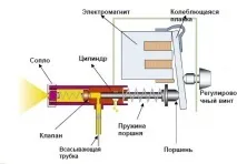 пръскане