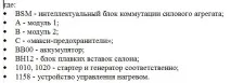 Блок запобіжників Пежо 307, 308, 206 Пежо