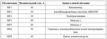 Блок запобіжників Пежо 307, 308, 206 запобіжників