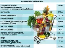 Ашан», «Стрічка» та «Магніт» «Стрічка»