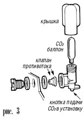 ръководство