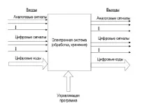 поняття