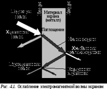 технически