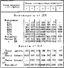 Кухоль судномоделювання корпусу