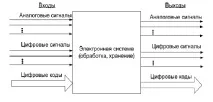 основні