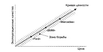 2. Характеристики найкращих торгових марок найкращих