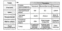 2. Характеристики найкращих торгових марок характеристики