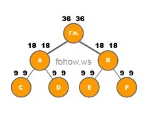 5. Найкращий мережевий маркетинг план від компанії Fohow Фенікс найкращий